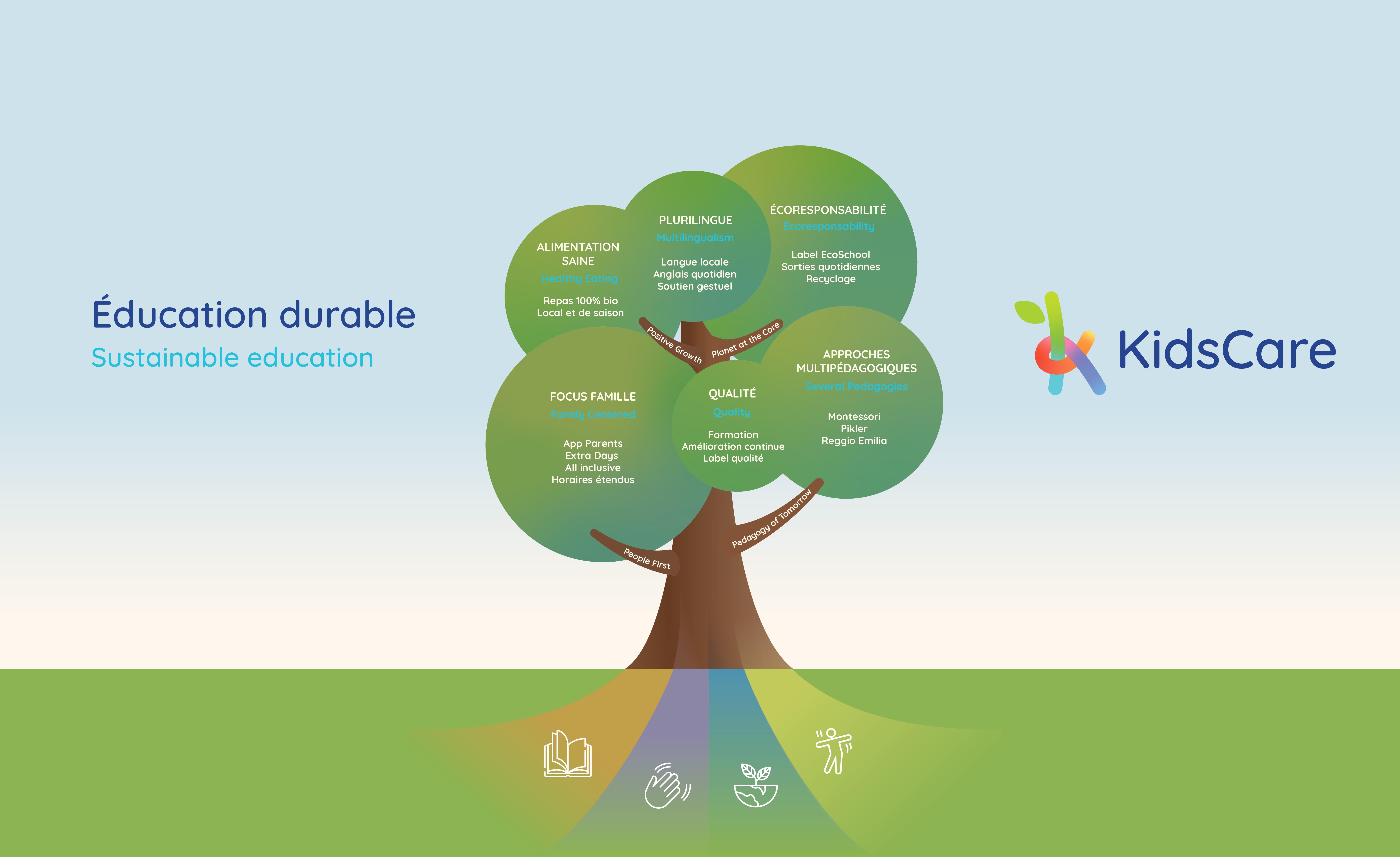 arbre des valeurs kidscare suisse education durable