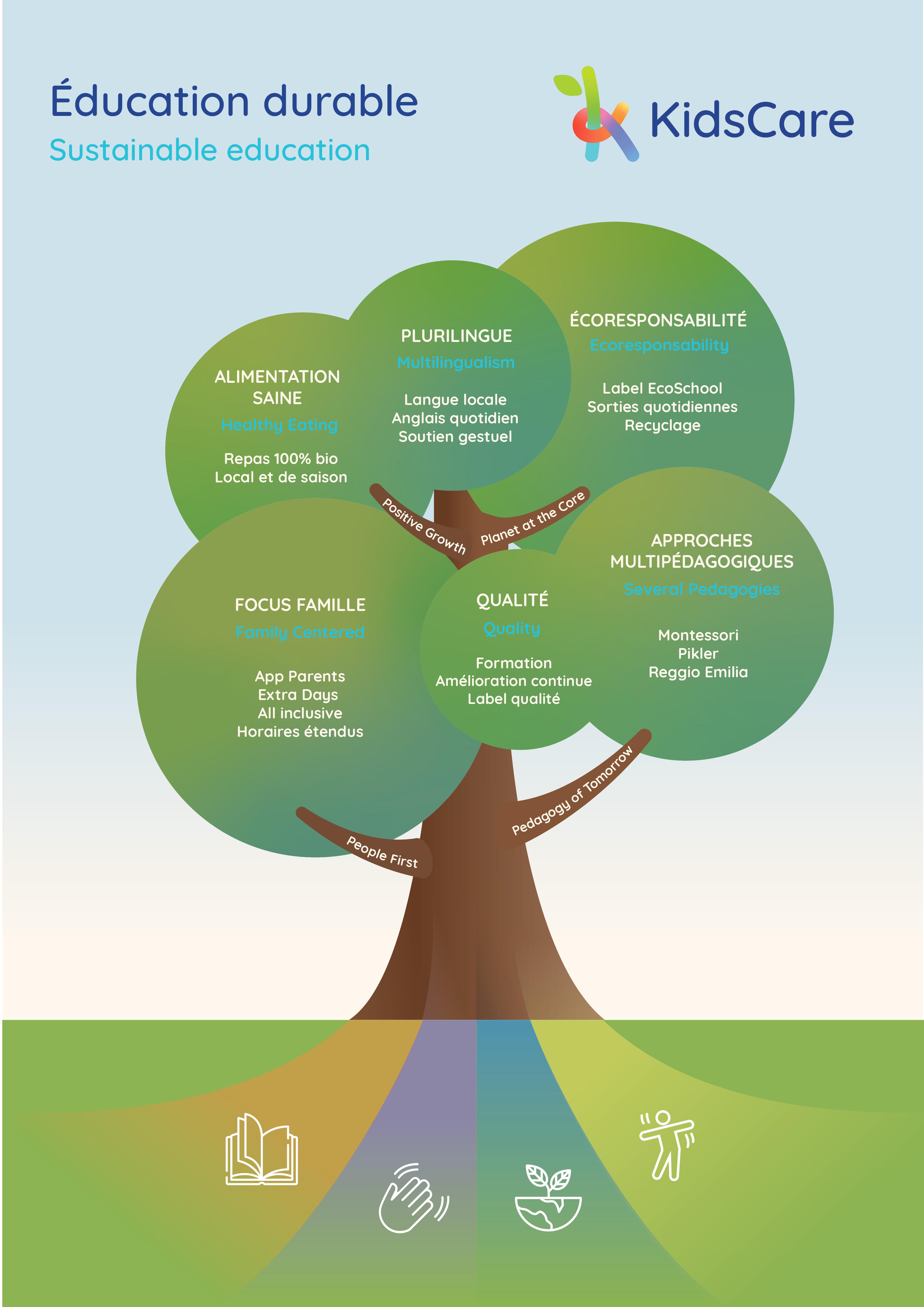 arbre des valeurs kidscare suisse education durable